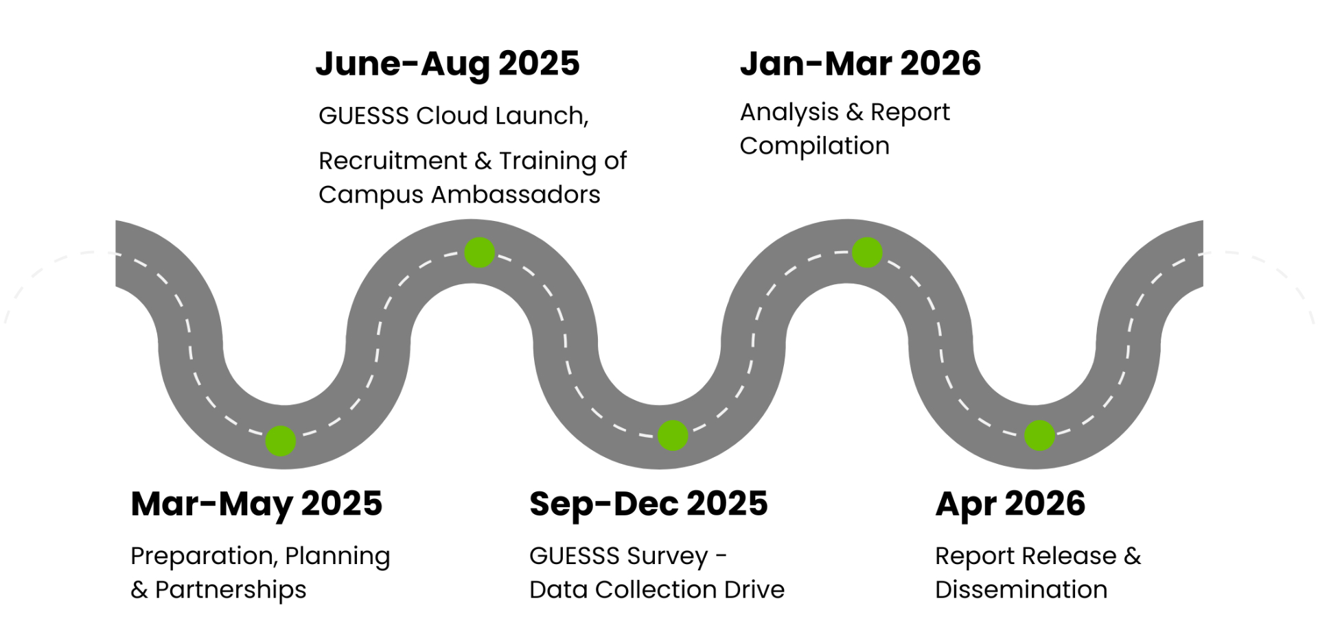 GUESSS IN Roadmap - 2025